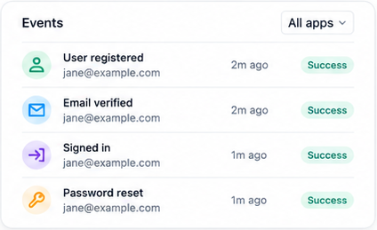 Instant Auth authentication event dashboard